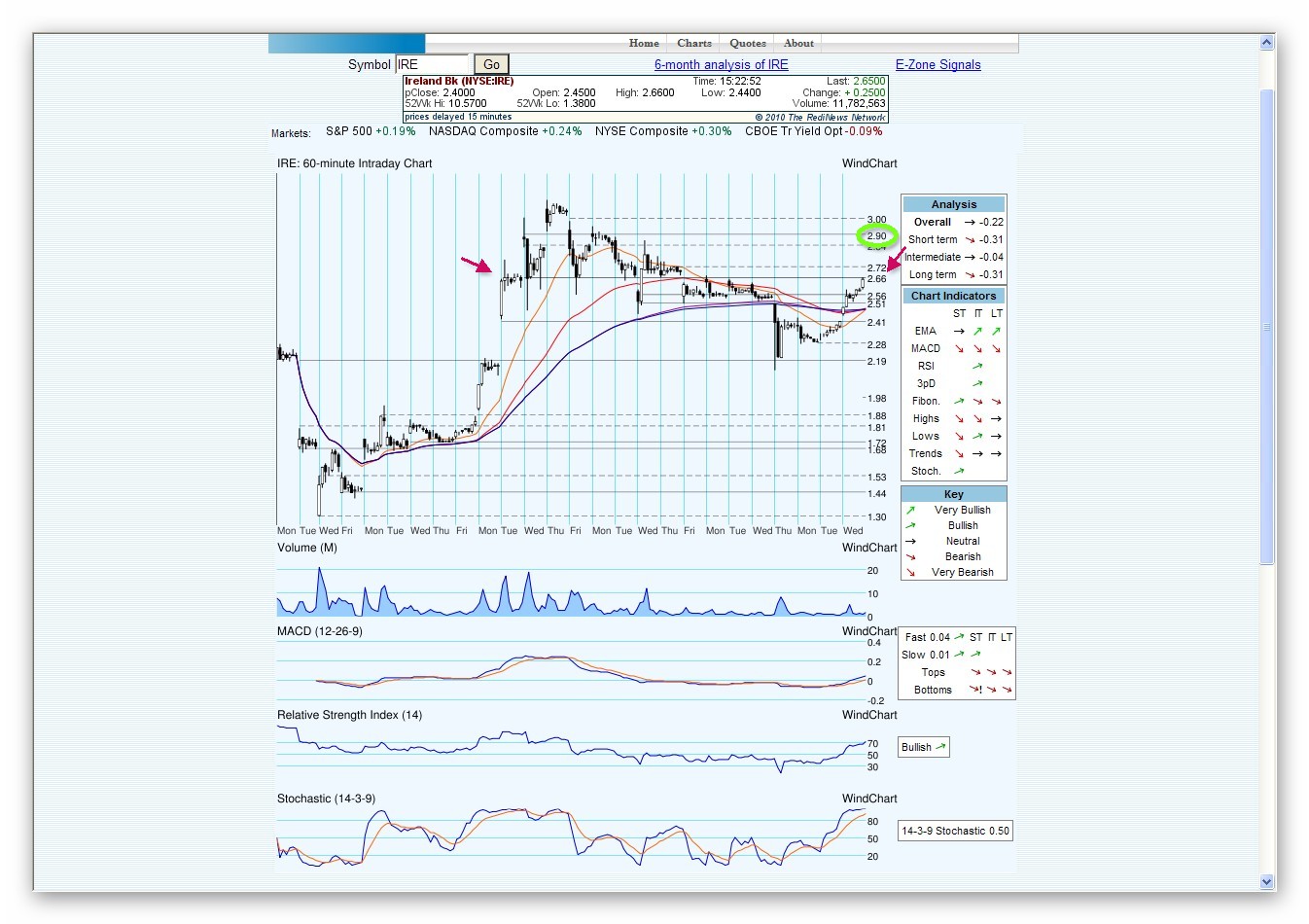 Was meint Ihr, lohnt sich der einstig hier? 369301