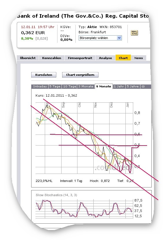 Was meint Ihr, lohnt sich der einstig hier? 372722