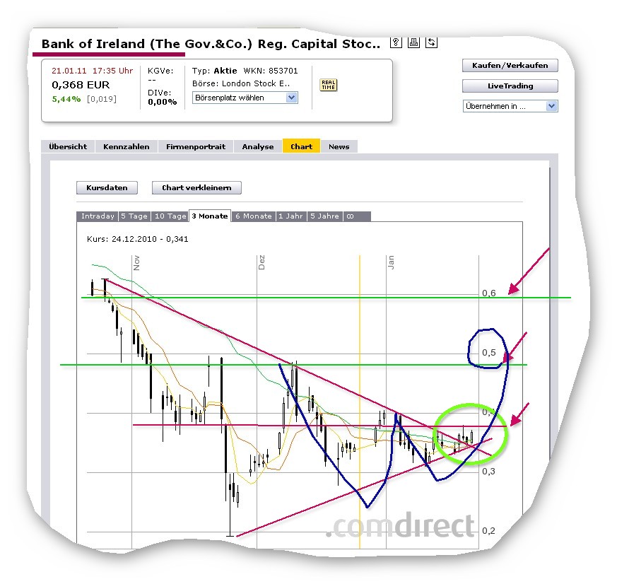 Was meint Ihr, lohnt sich der einstig hier? 374879
