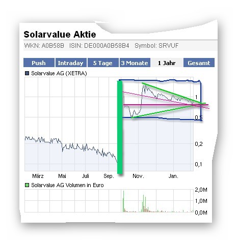 Wann gehts wieder gen NORDNE? 378536