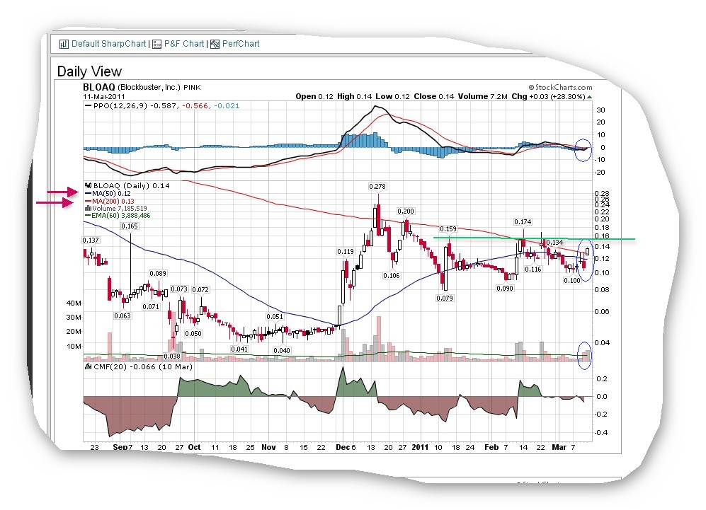 Blockbuster insolvent - der Zock beginnt 387784