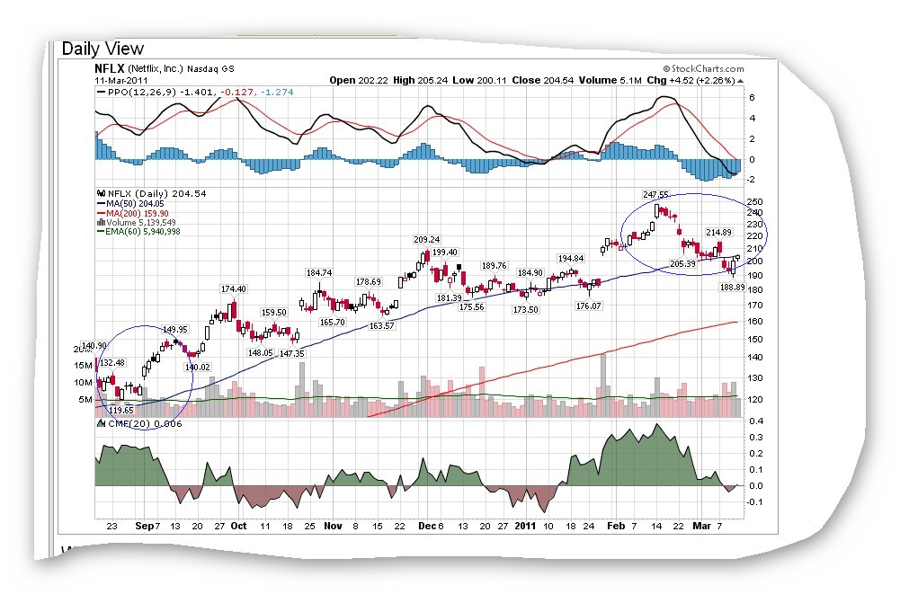 Blockbuster insolvent - der Zock beginnt 388064