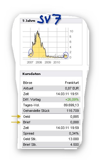 Wann gehts wieder gen NORDNE? 388292