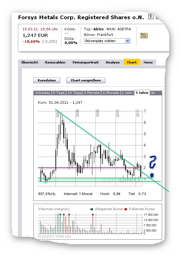 Forsys - Produktionsbeginn 388617