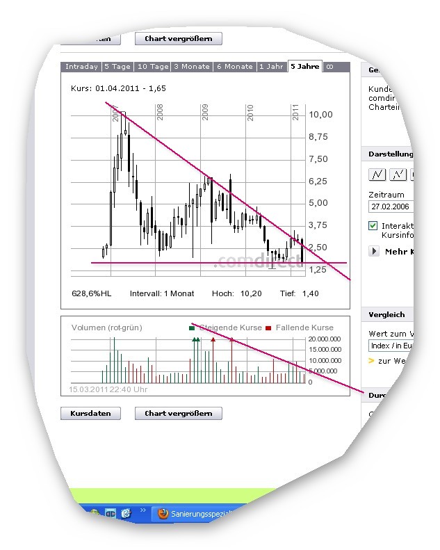 Forsys - Produktionsbeginn 388619