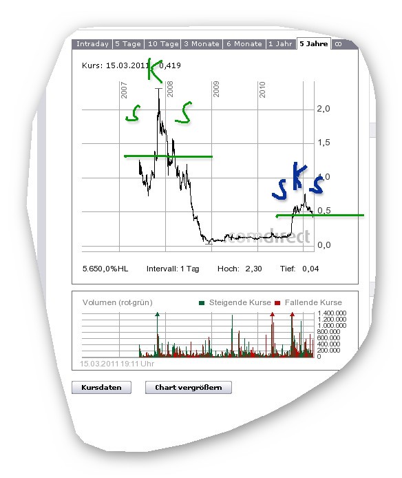 Eisennuggets starten durch. 388620