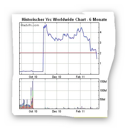 unterbewerteter US-Transportgigant! 388870