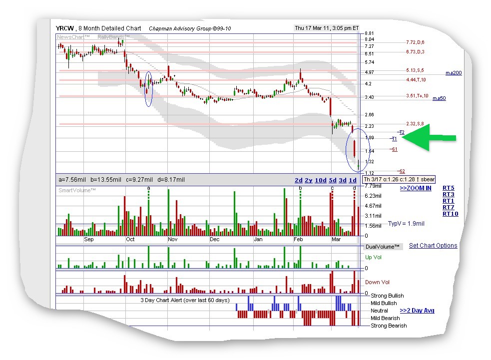 unterbewerteter US-Transportgigant! 389174