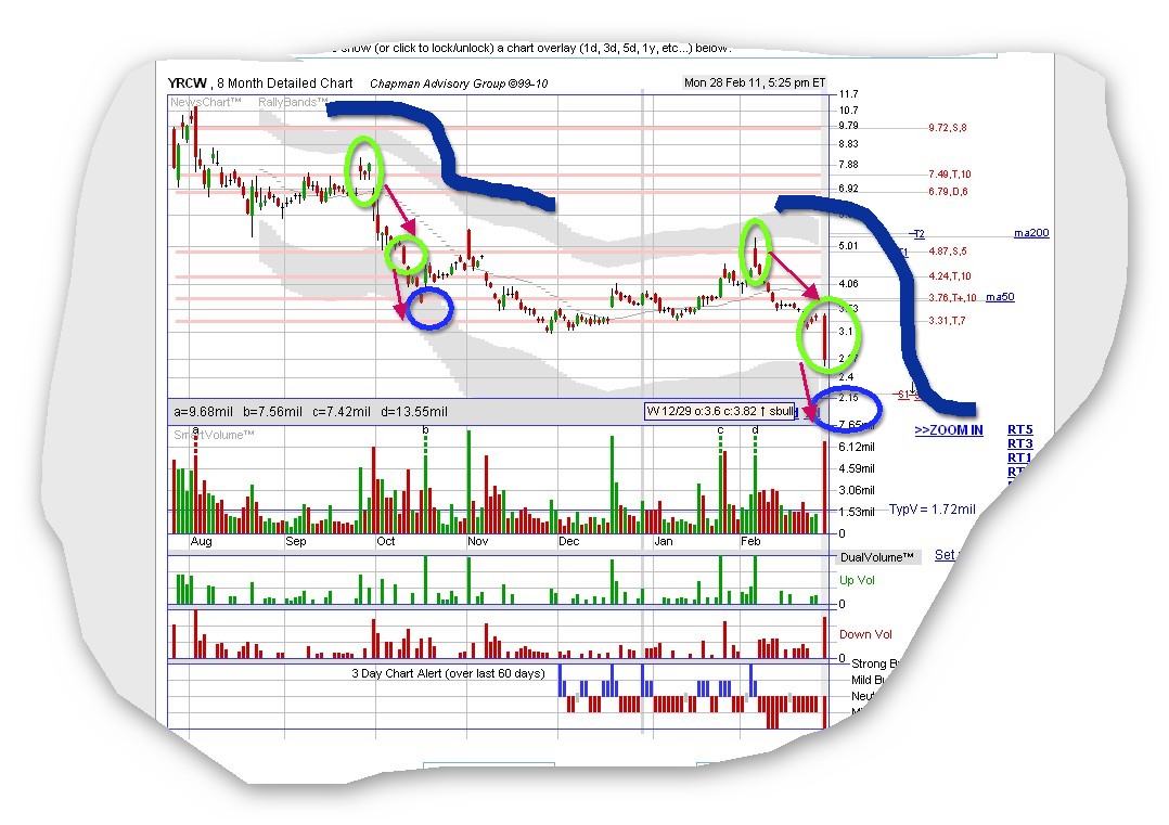 unterbewerteter US-Transportgigant! 389181
