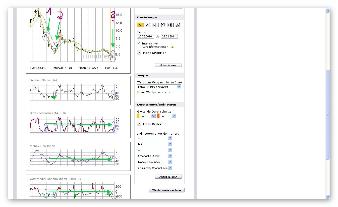 unterbewerteter US-Transportgigant! 390303