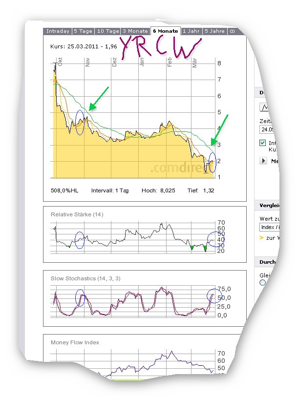 unterbewerteter US-Transportgigant! 391109