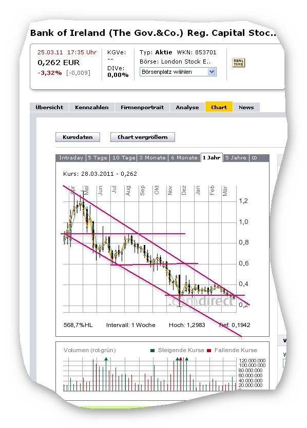 Was meint Ihr, lohnt sich der einstig hier? 391111