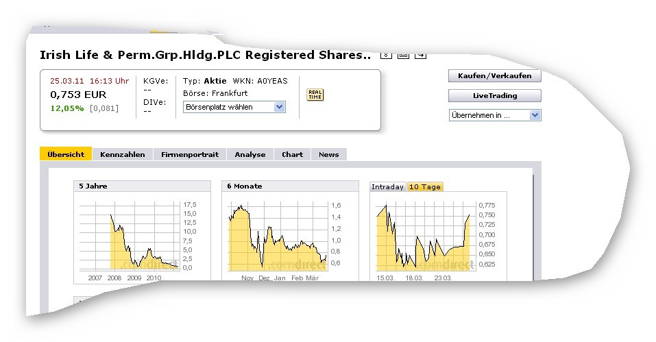 Was meint Ihr, lohnt sich der einstig hier? 391323