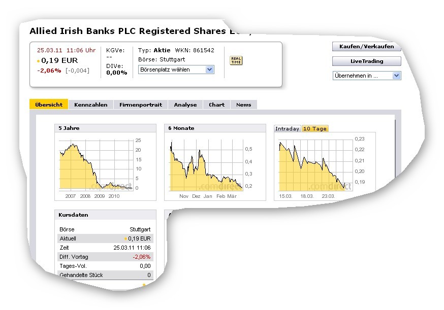 Was meint Ihr, lohnt sich der einstig hier? 391324