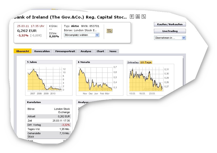 Was meint Ihr, lohnt sich der einstig hier? 391326