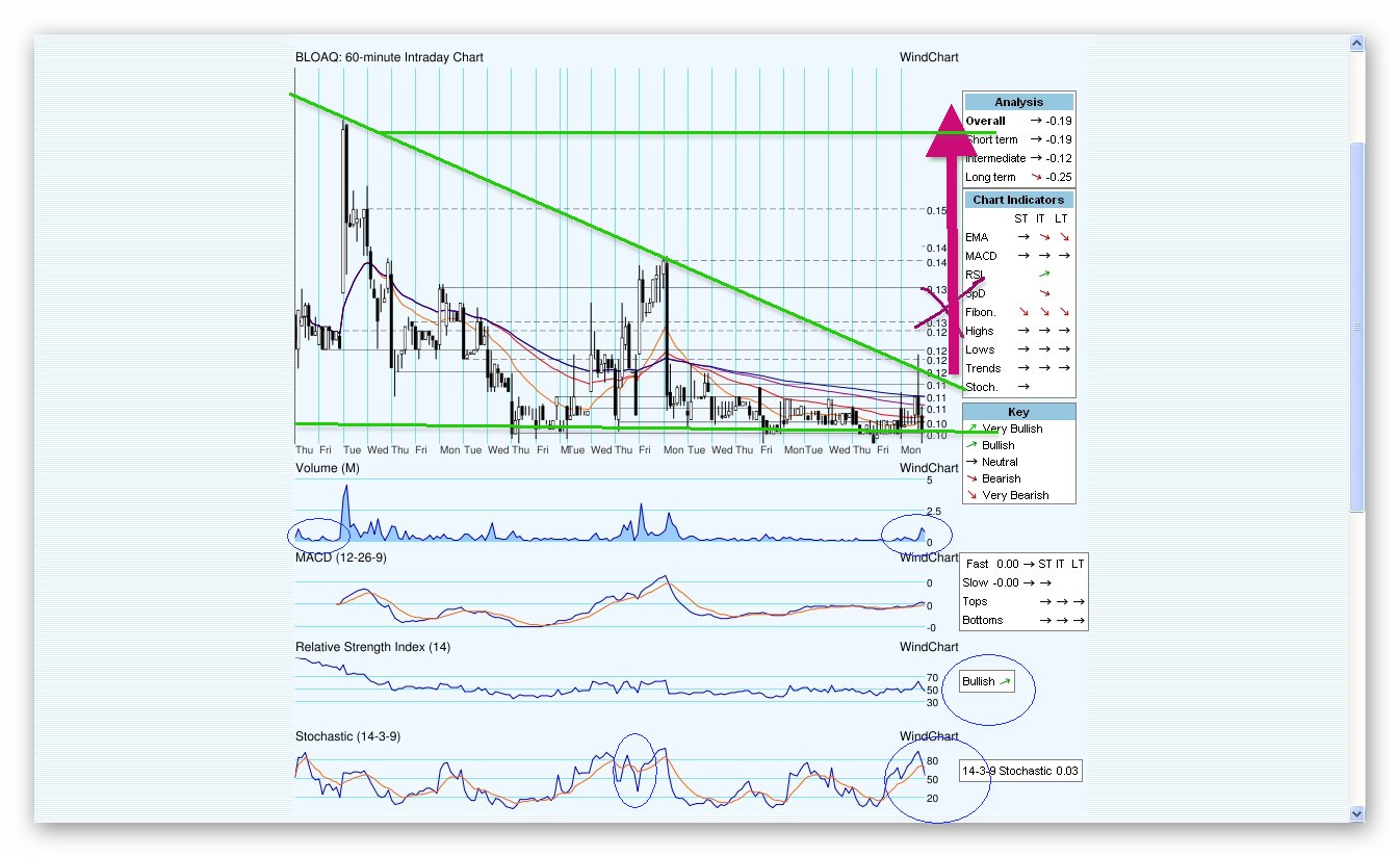 Blockbuster insolvent - der Zock beginnt 391537