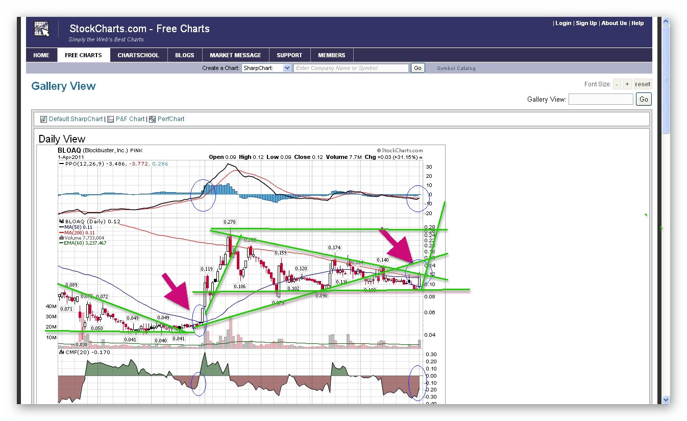 Blockbuster insolvent - der Zock beginnt 392710