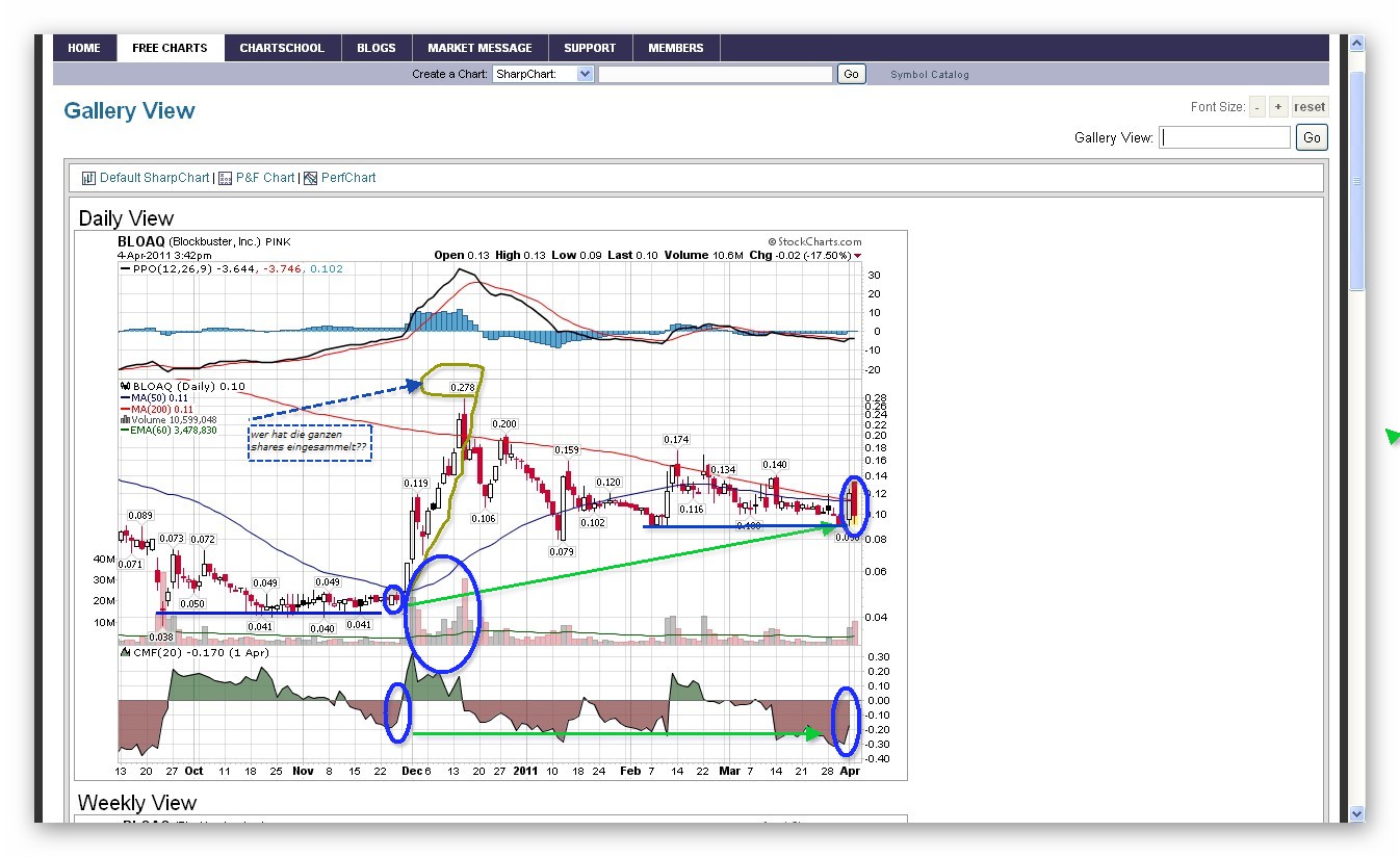 Blockbuster insolvent - der Zock beginnt 393195