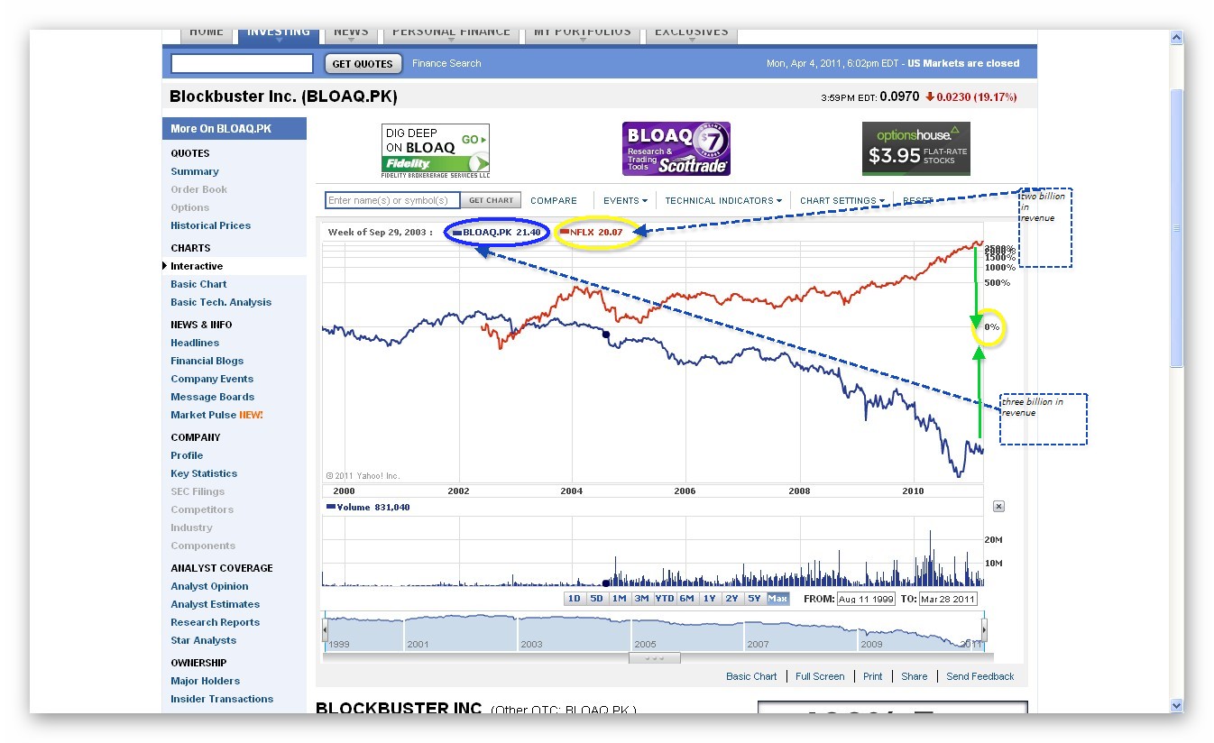 Blockbuster insolvent - der Zock beginnt 393208
