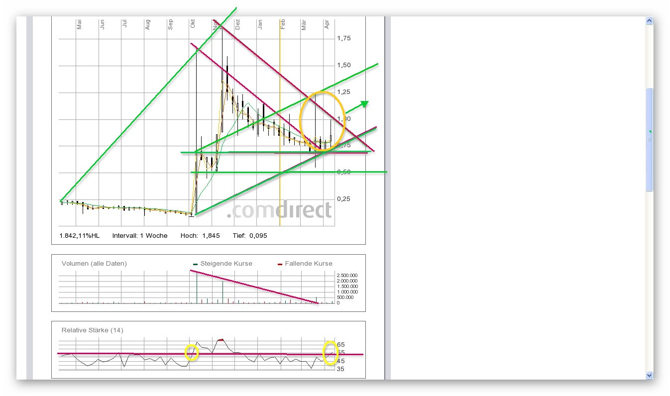 Wann gehts wieder gen NORDNE? 394991