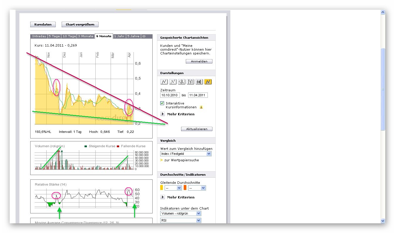 Was meint Ihr, lohnt sich der einstig hier? 394993