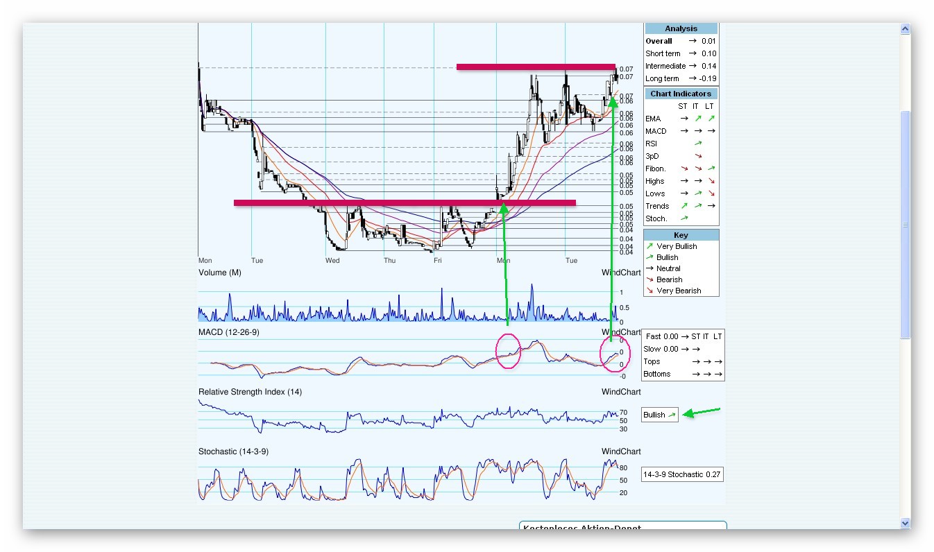 Blockbuster insolvent - der Zock beginnt 396958