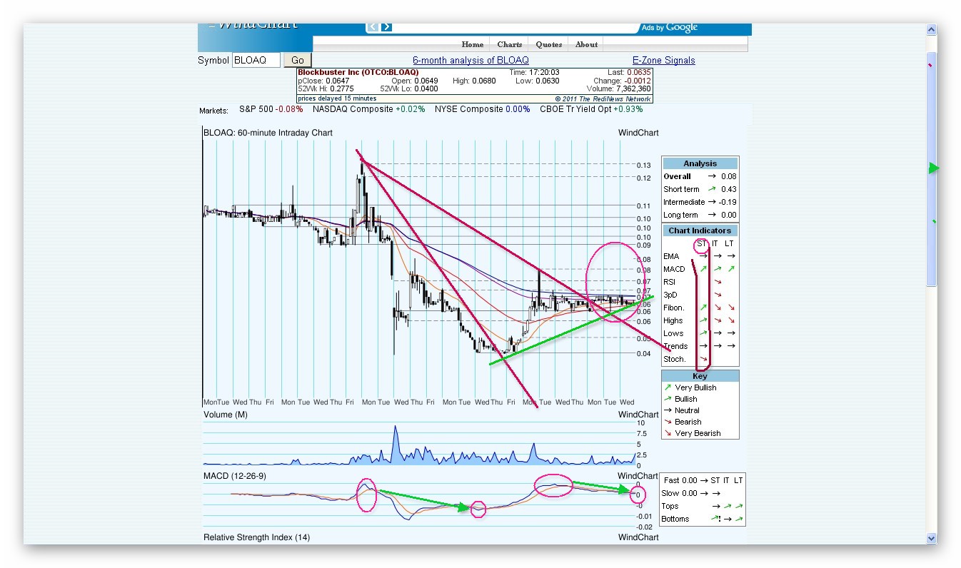Blockbuster insolvent - der Zock beginnt 398450