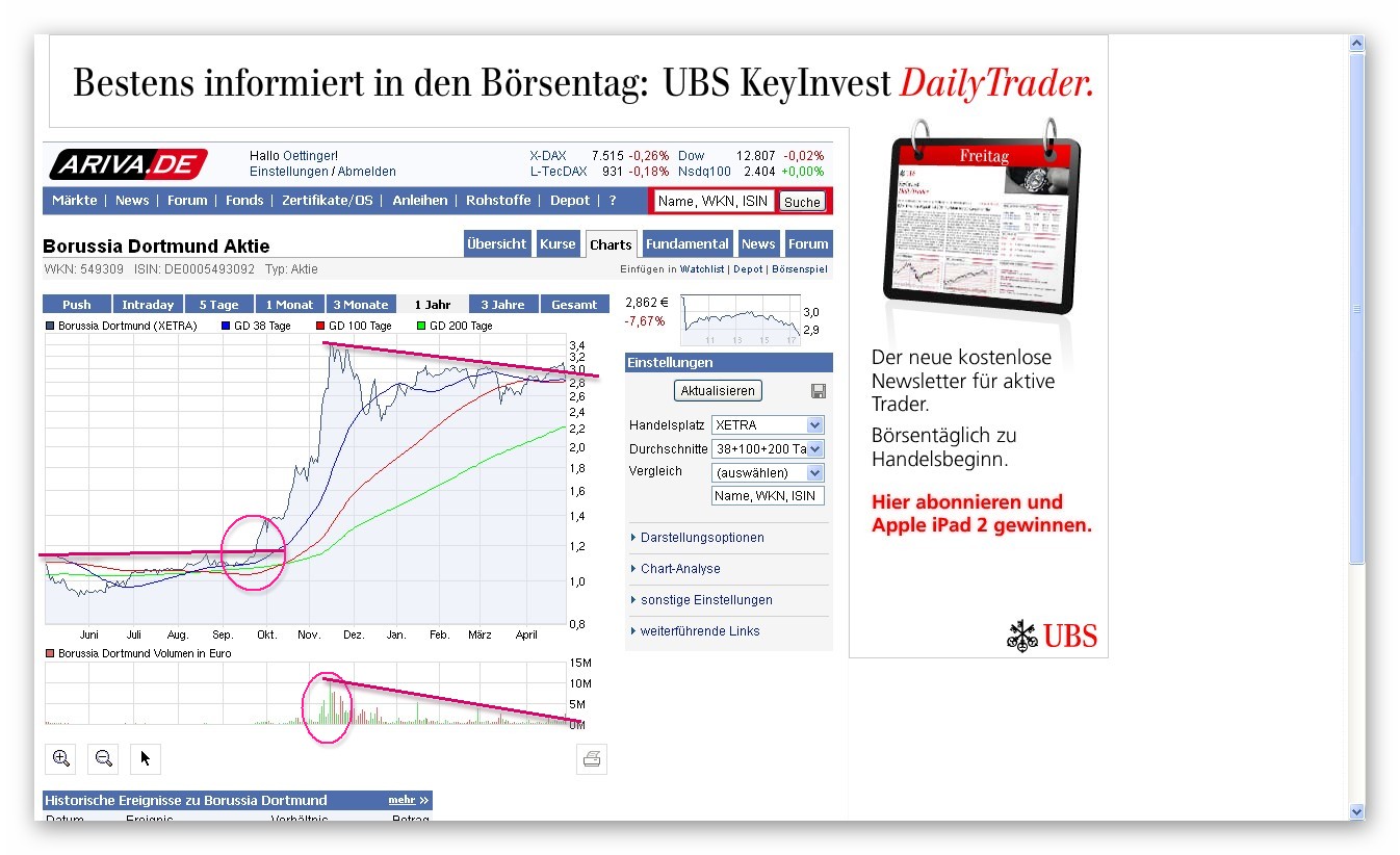 Der Weg weisst Richtung Champions-League 399540