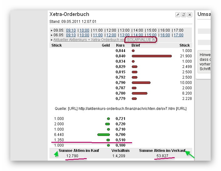 Wann gehts wieder gen NORDNE? 401657