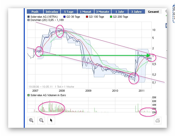 Wann gehts wieder gen NORDNE? 401659