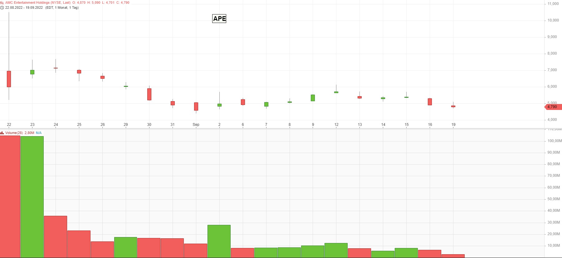 AMC Entertainment Holdings 2.0 - Todamoon?!? 1333771