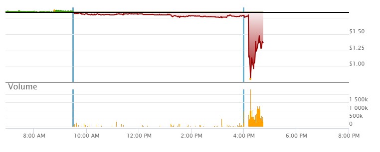 noch keiner hier interessiert... 1382695