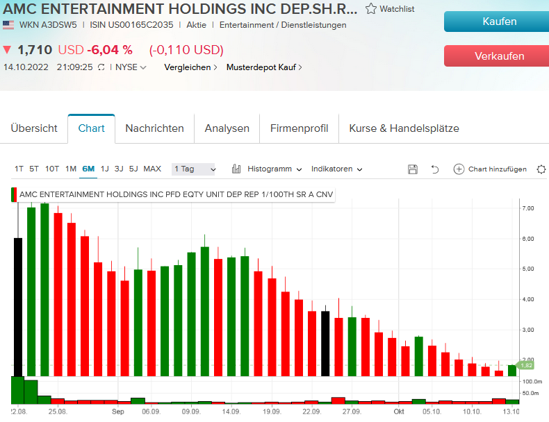 AMC Entertainment Holdings 2.0 - Todamoon?!? 1337694