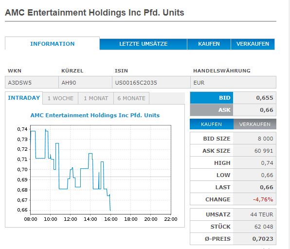AMC Entertainment Holdings 2.0 - Todamoon?!? 1347328