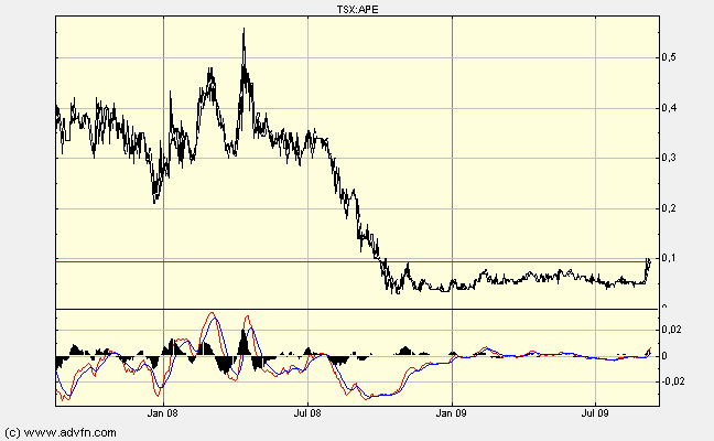 Apogee Minerals. Ausbruch u. Rekordvolumen. 259331