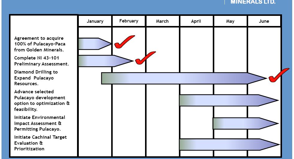 Apogee Minerals vs. Gulfside Minerals 300682