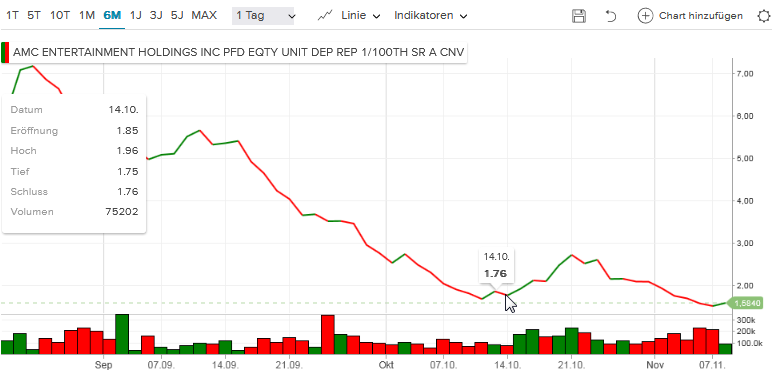 AMC Entertainment Holdings 2.0 - Todamoon?!? 1341313