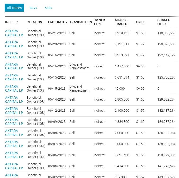 APE - AMC Entertainment Holding Pref Units 1378923