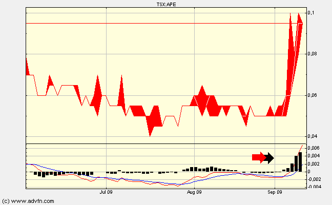 Apogee Minerals. Ausbruch u. Rekordvolumen. 259334