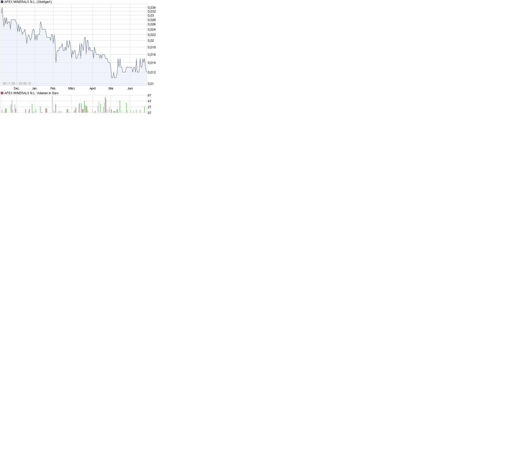 Wenn das Gold redet, dann schweigt die Welt! 328736