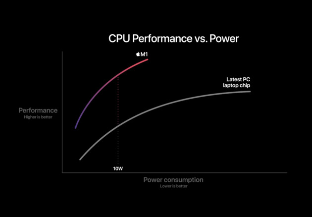Mit Lisa Su und 7nm zum Next Horizon 1212962
