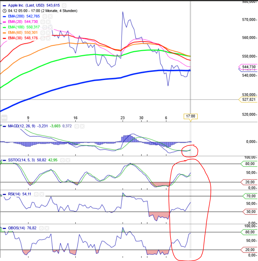 Apple , das erste Billione-MK Unternehmen? 680151