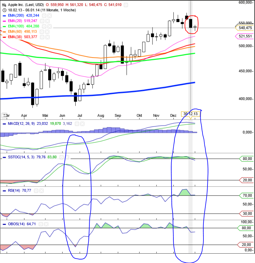 Apple , das erste Billione-MK Unternehmen? 680162