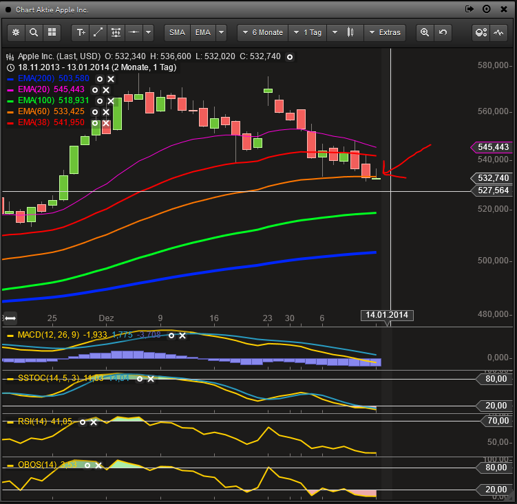 Apple , das erste Billione-MK Unternehmen? 681814