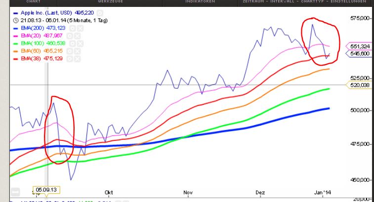 Apple , das erste Billione-MK Unternehmen? 679356