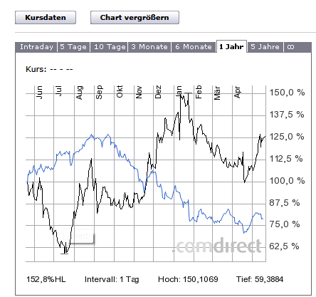 Nokia, das Comeback 2012 ...................... 607858