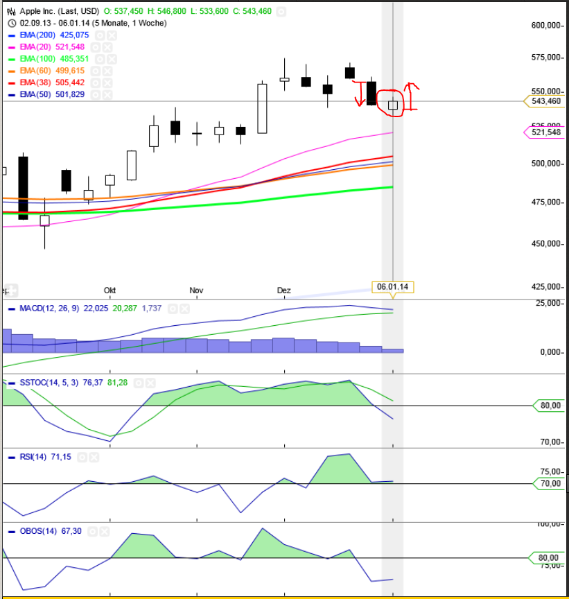 Apple , das erste Billione-MK Unternehmen? 680383