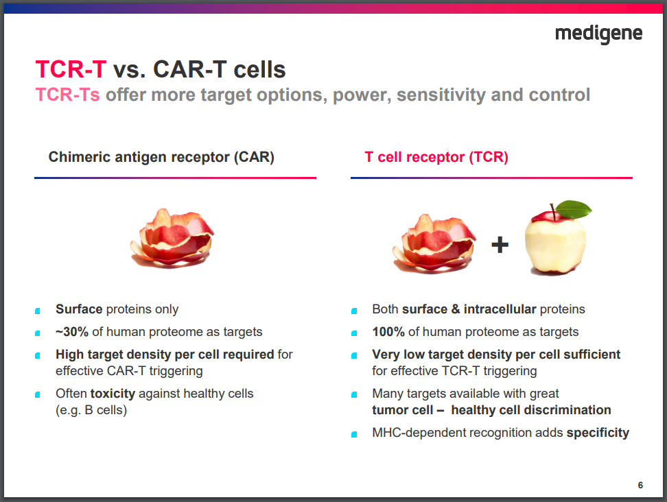 Medigene - Kurse/Quatschen/Charts/Einzeiler..u.s.w. 1158948