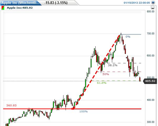 QV ultimate (unlimited) 569723