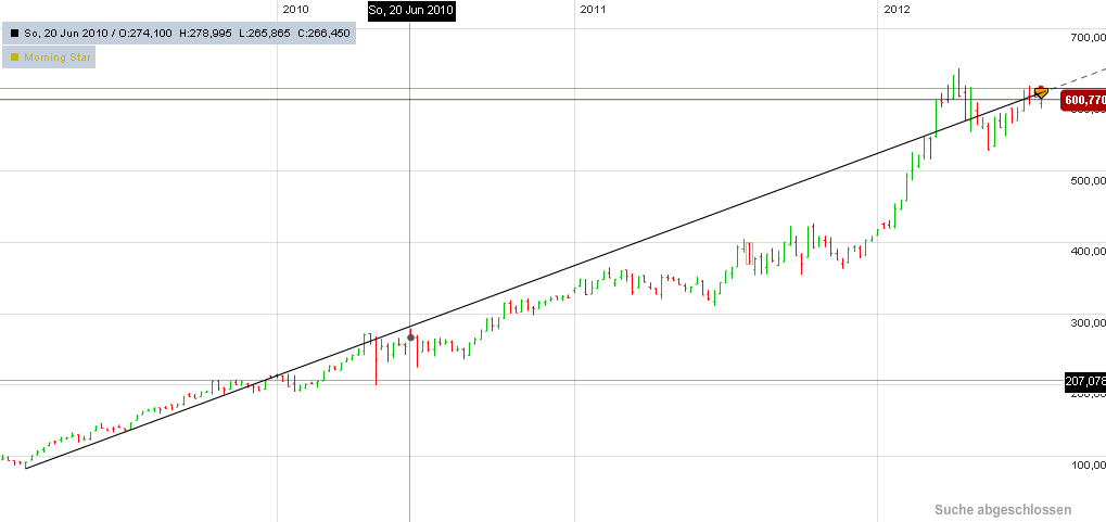 Apple Inc. - Die Story geht weiter 525211
